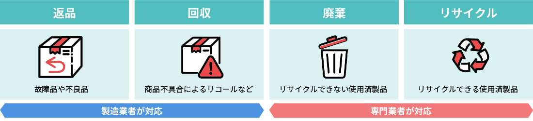 静脈物流のイメージイラスト2