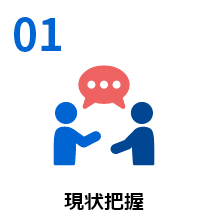 現状把握のイメージ