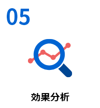 効果分析のイメージ