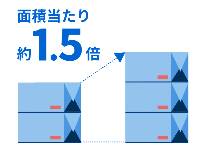 倉庫の収容能力の限界のイメージ