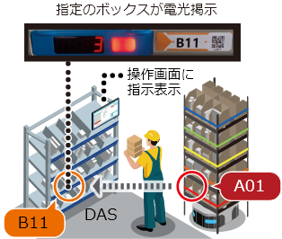 商品間違いなど作業ミス削減