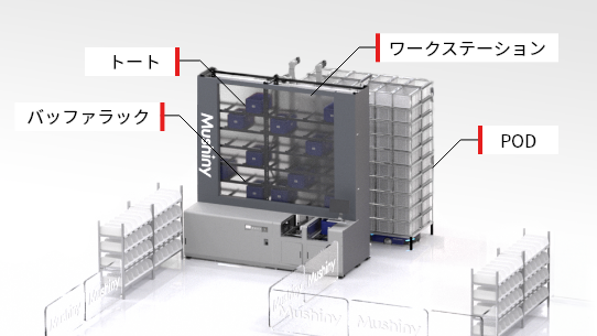 製品概要のイメージ