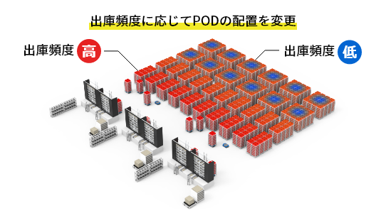 効率的なPOD配置のイメージ