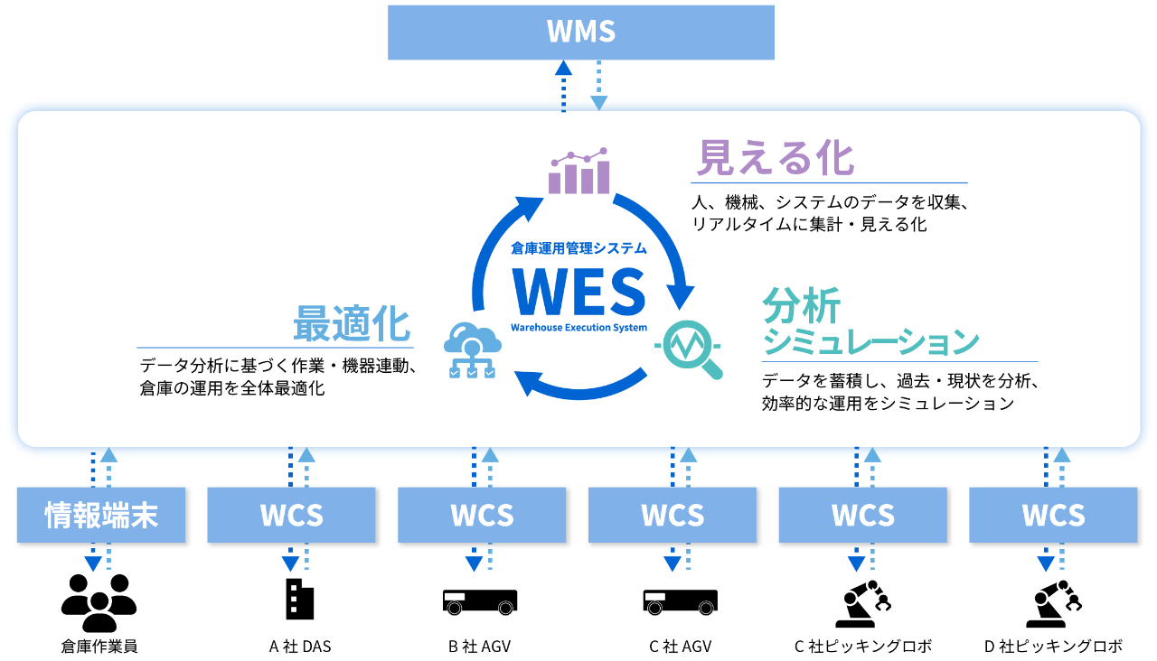 製品概要