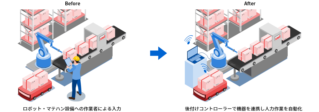 あやつり™制御技術のBefore、Afterのイメージ
