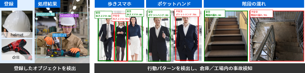 登録したオブジェクトを検出、行動パターンを検出し、倉庫／工場内の事故検知のイメージ