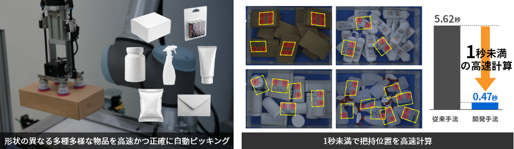 形状の異なる多種多様な物品を高速かつ正確に自動ピッキング、1秒未満で把持位置を高速計算のイメージ