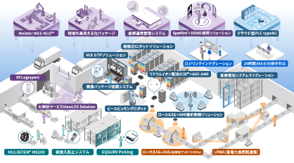 東芝グループの「ものづくりの力」を物流現場に結集！