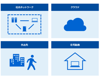 エンドポイントへのセキュリティ対策の対象が、従来の社内ネットワークだけでなく、外出先、在宅勤務、そしてデータの保存先として活用されるクラウドまで広がっています。