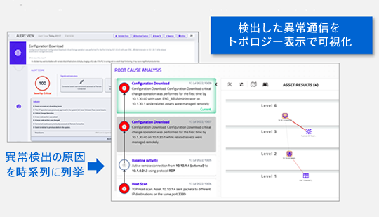 機能説明図4 -「セキュリティ・設備の脅威、異常検出」