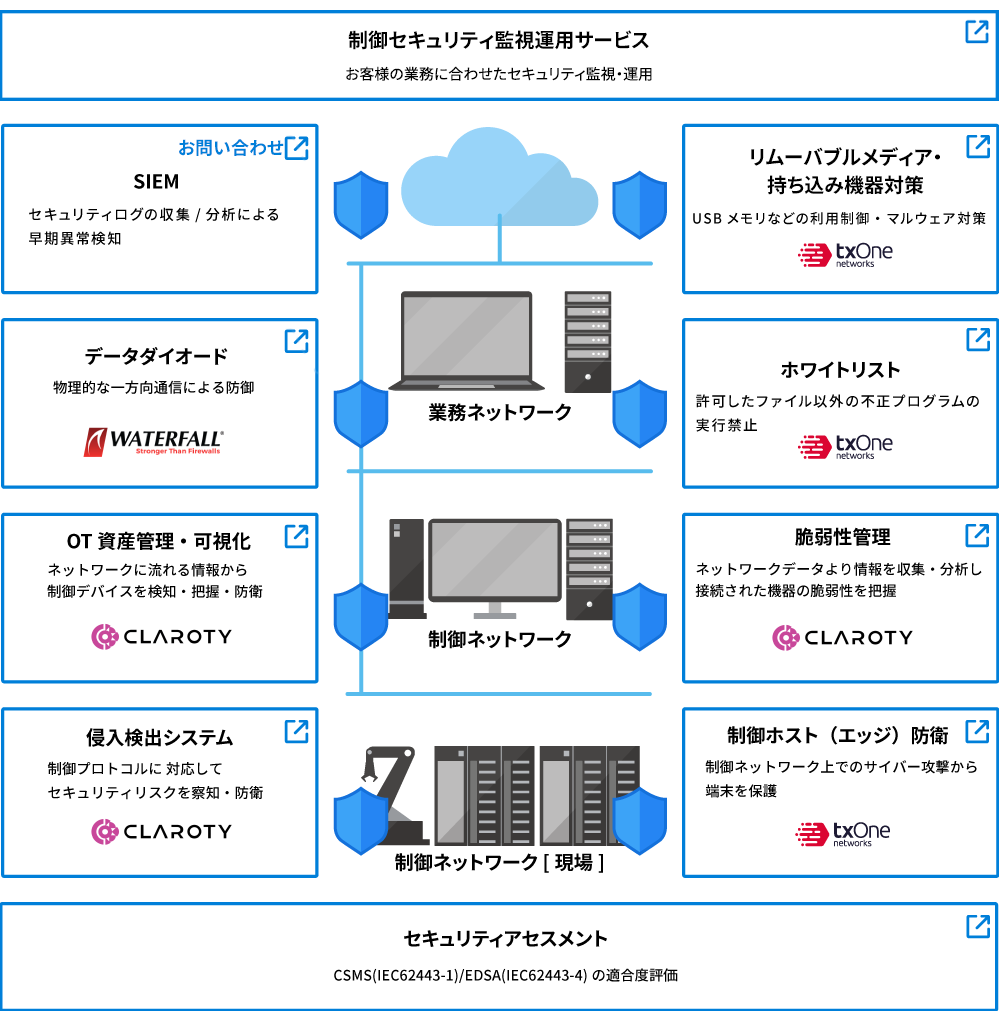 制御システムのセキュリティソリューション