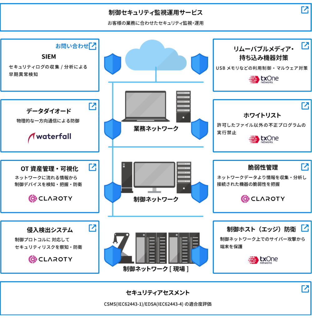 制御システムセキュリティ | 東芝