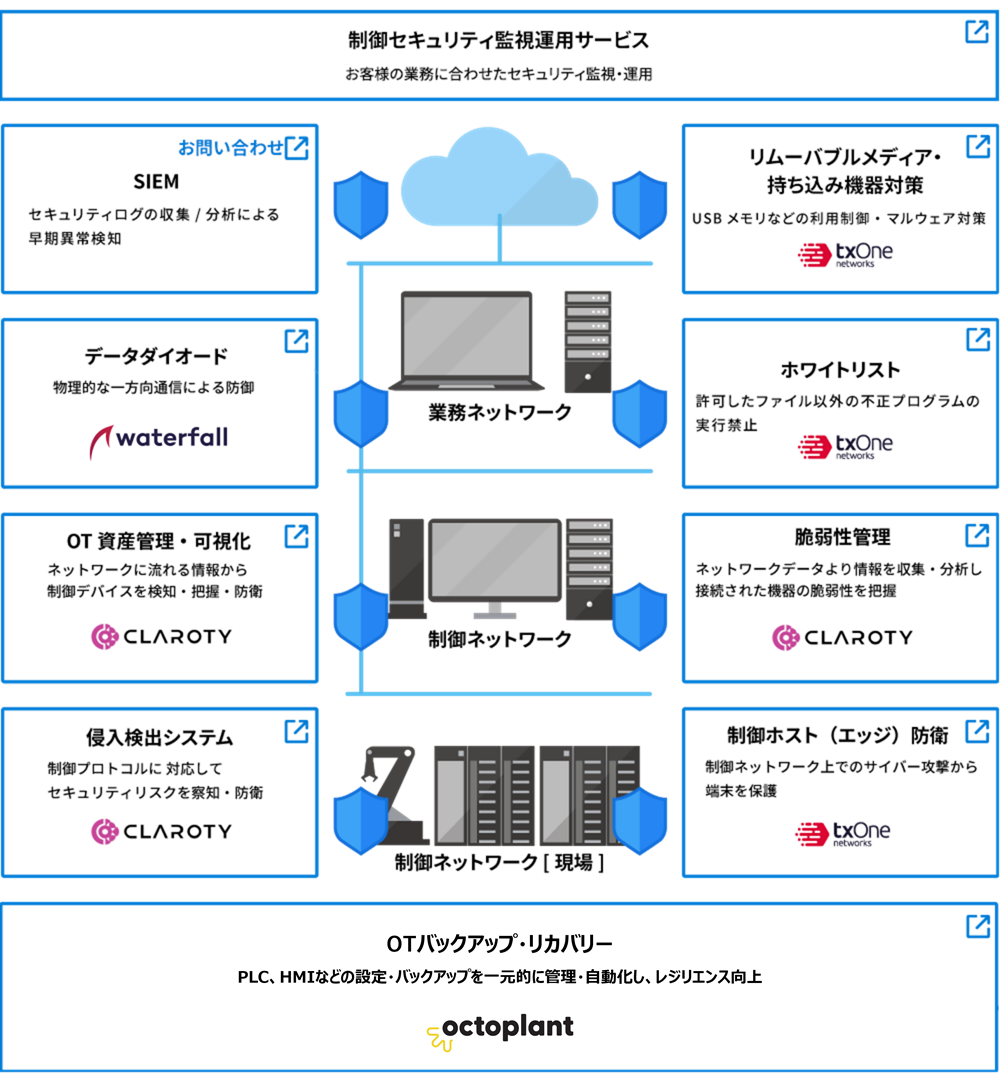 制御システムセキュリティ | 東芝