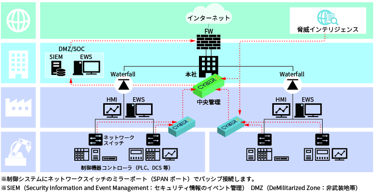 システム構成図