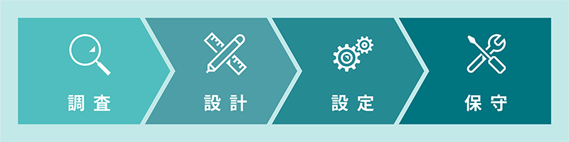 調査、設計、設定、保守