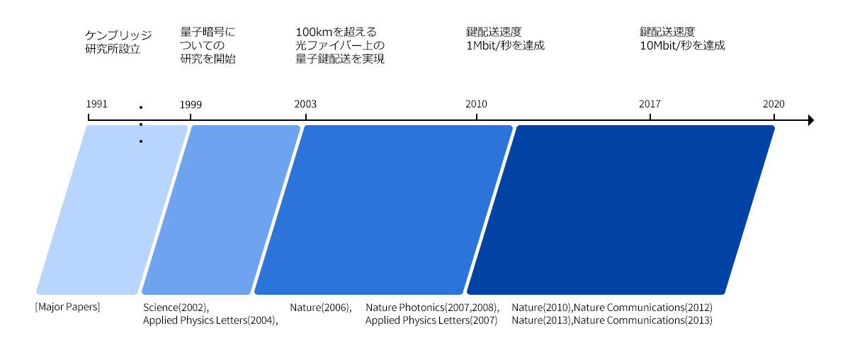 東芝の技術力 イメージ