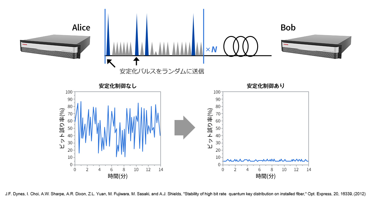 信頼性、安定性、使い易さ