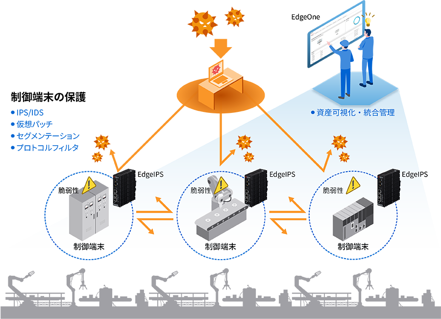 Edgeシリーズの概要図