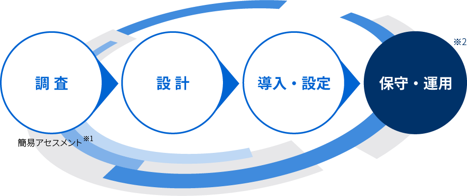 サービス提供の説明画像