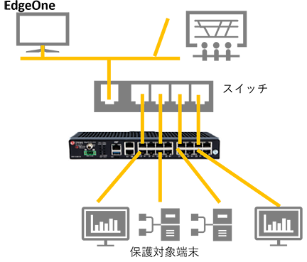 EdgeIPS Proのシステム適用例
