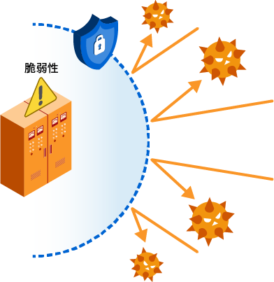 仮想パッチの説明図