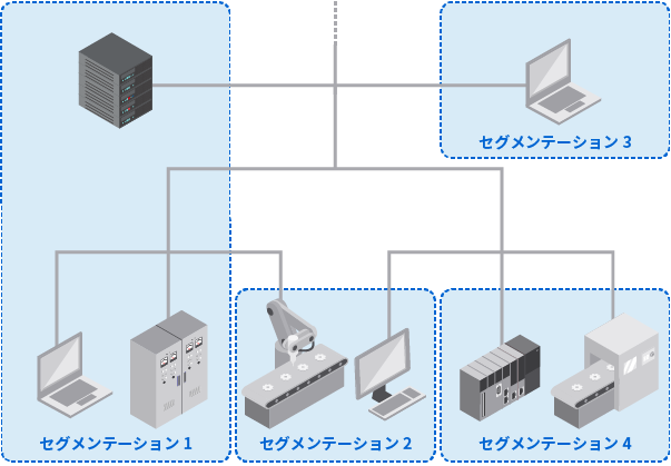 マイクロセグメンテーション・プロトコルフィルタの説明図