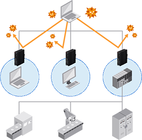 IPS/IDS、DoS防御の説明図