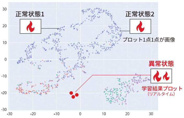 AI画像解析システム　イメージ