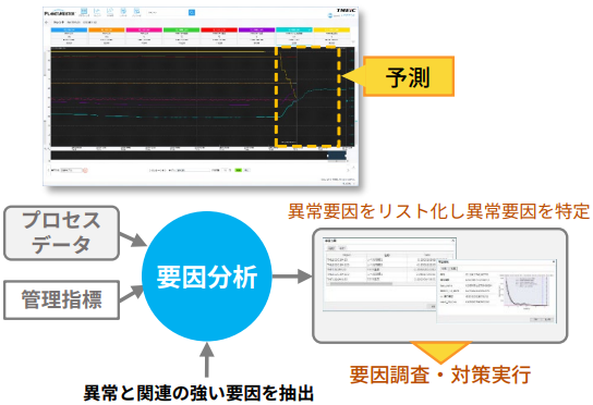 プロセス診断システム TMBee-Atom　イメージ