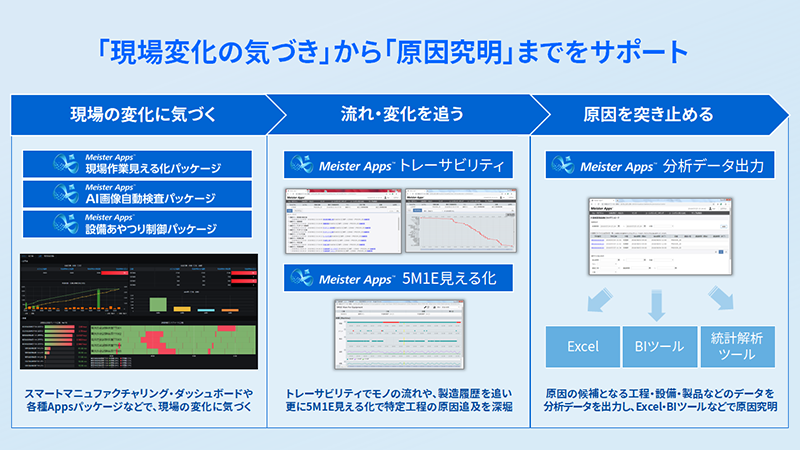 ものづくりIoTソリューション Meister Factoryシリーズ　イメージ