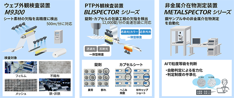 外観検査装置　イメージ