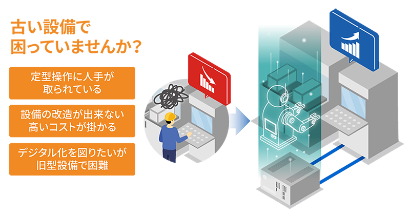 古い設備で困っていませんか？　イメージ
