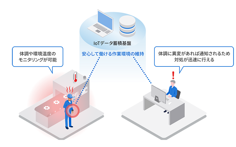 Meister Apps™ 現場作業見える化パッケージ　イメージ