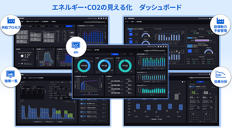 エネルギー・CO2の見える化　ダッシュボード　イメージ