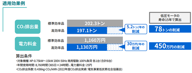 適用効果例　イメージ