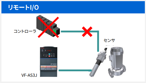 リモートI/O　イメージ