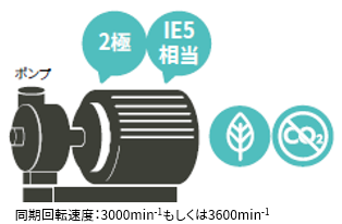 新開発 商用電源駆動同期モータ（参考出展）　イメージ