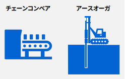 チェーンコンベア　アースオーガ　イメージ