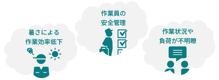 暑さによる作鑽効寧低下、作業員の安全管理、作業状況や負荷が不明瞭