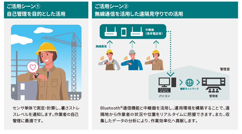 ご活用シーンのイメージ