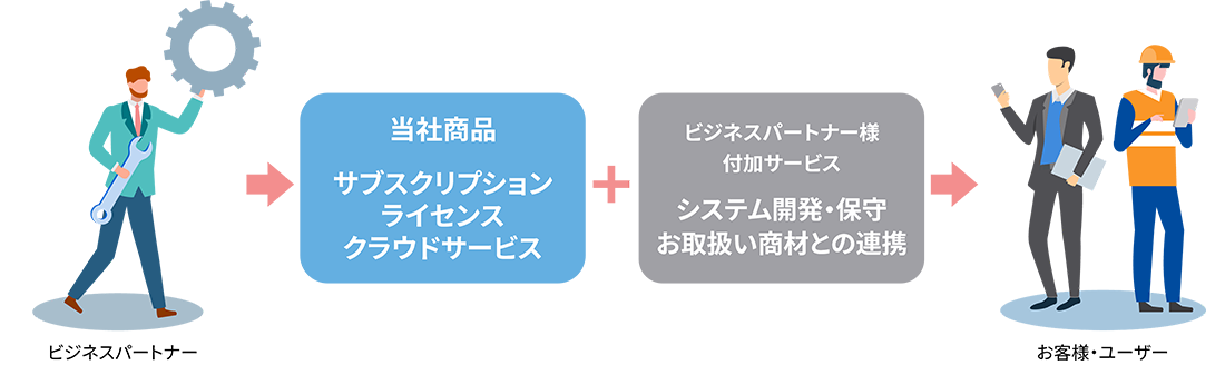 ビジネスパートナーイメージ