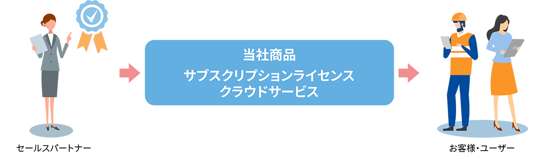 セールスパートナーイメージ