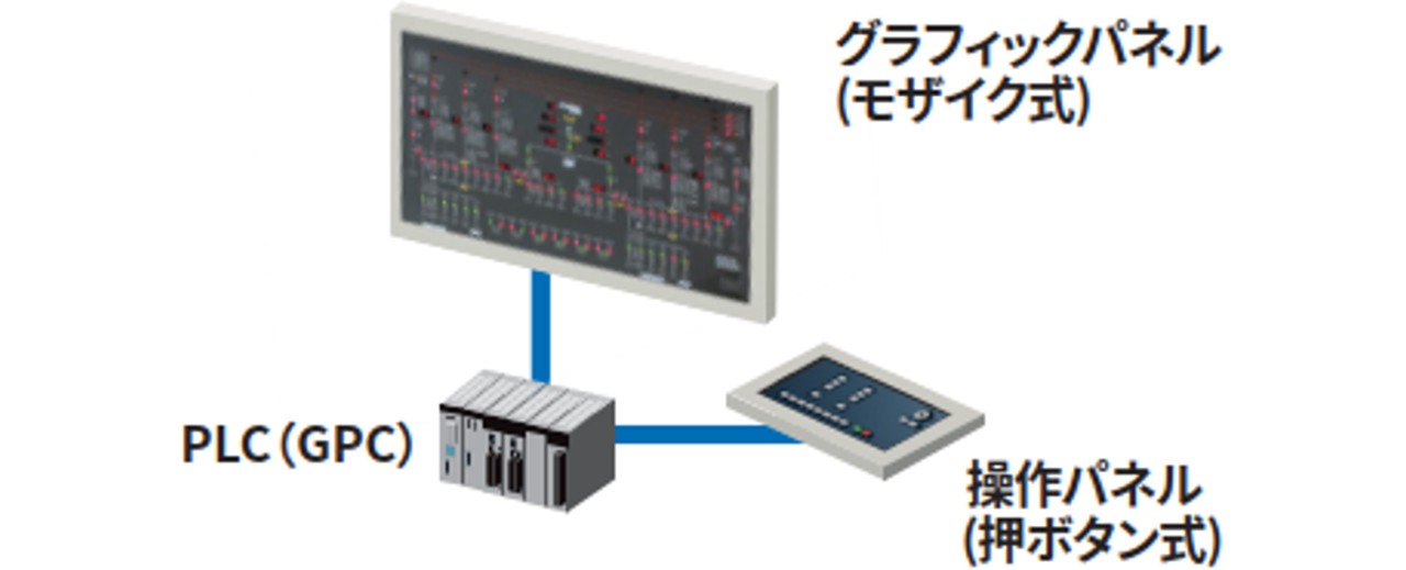 グラフィックパネル＋押ボタン