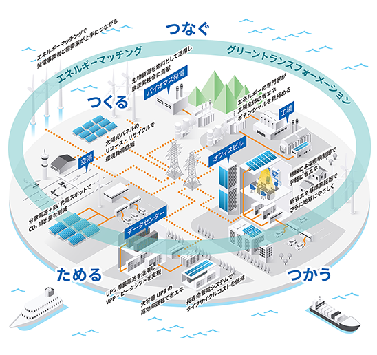 コンセプト図