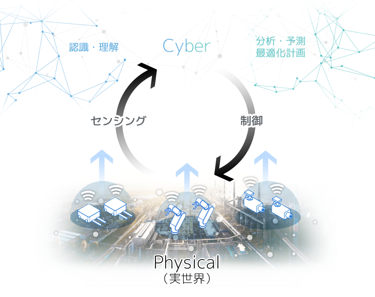 ローカル5Gとは