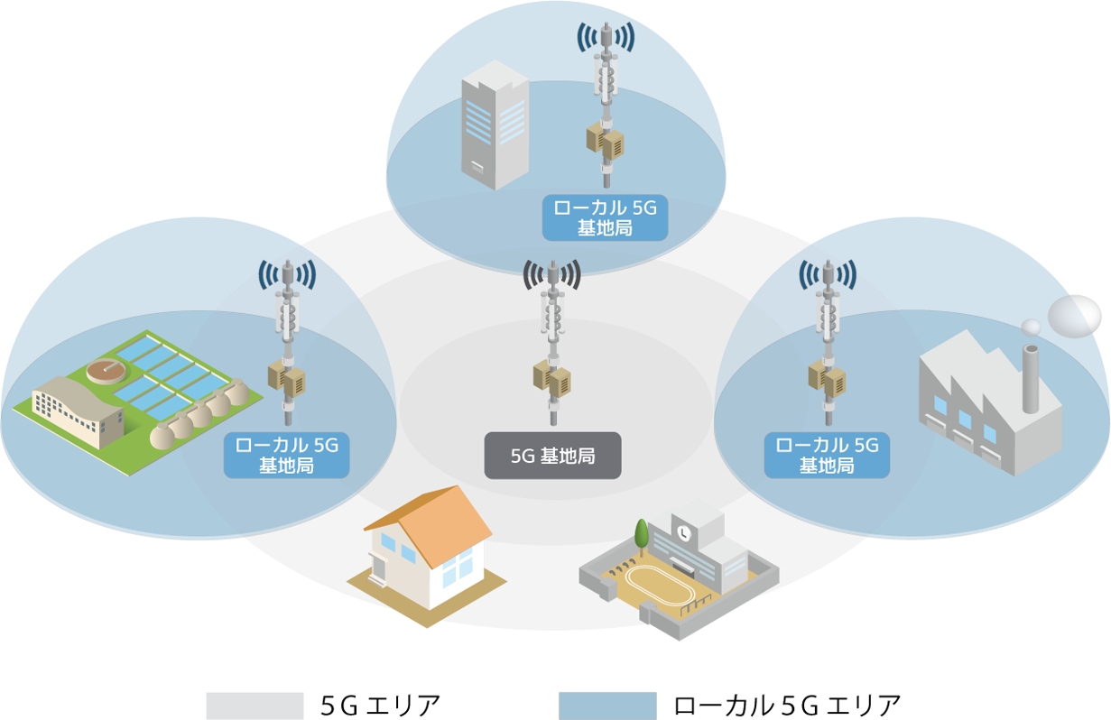 ローカル5Gとは