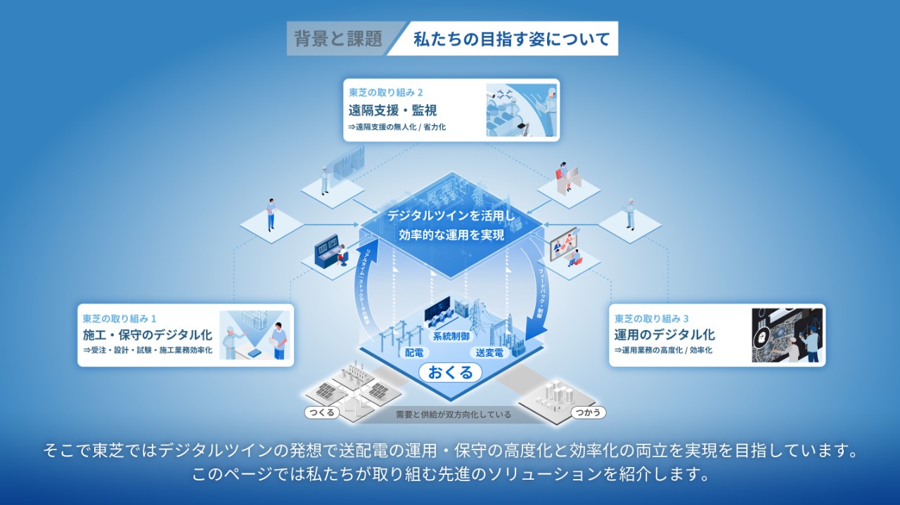 私たちの目指す姿について