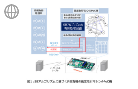 シミュレーテッド分岐アルゴリズム