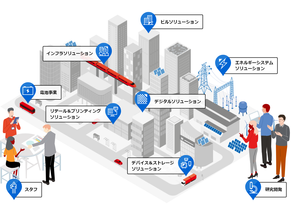 事業を知る