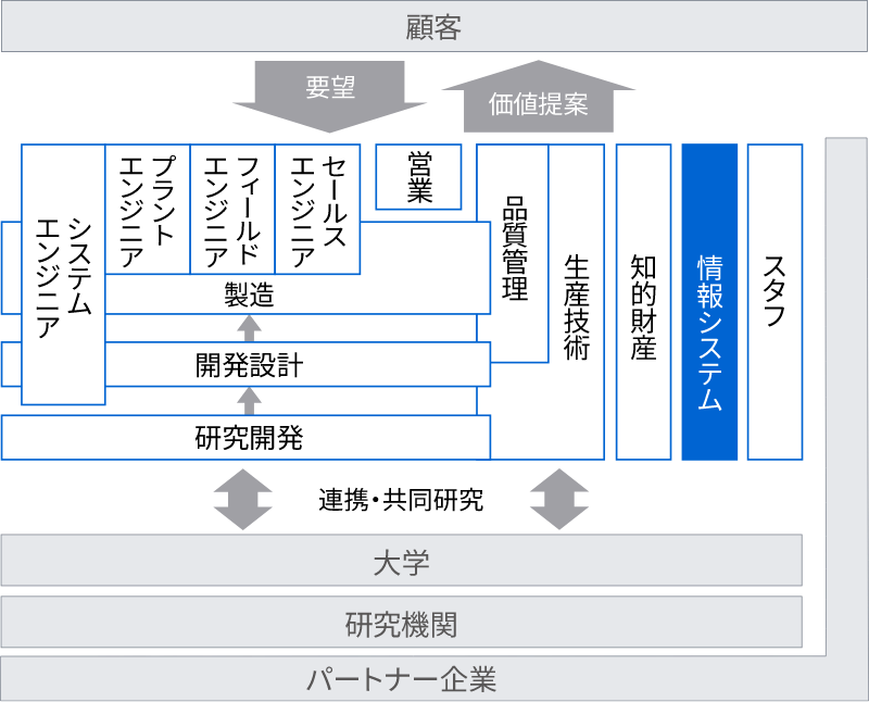 情報システムイメージ図